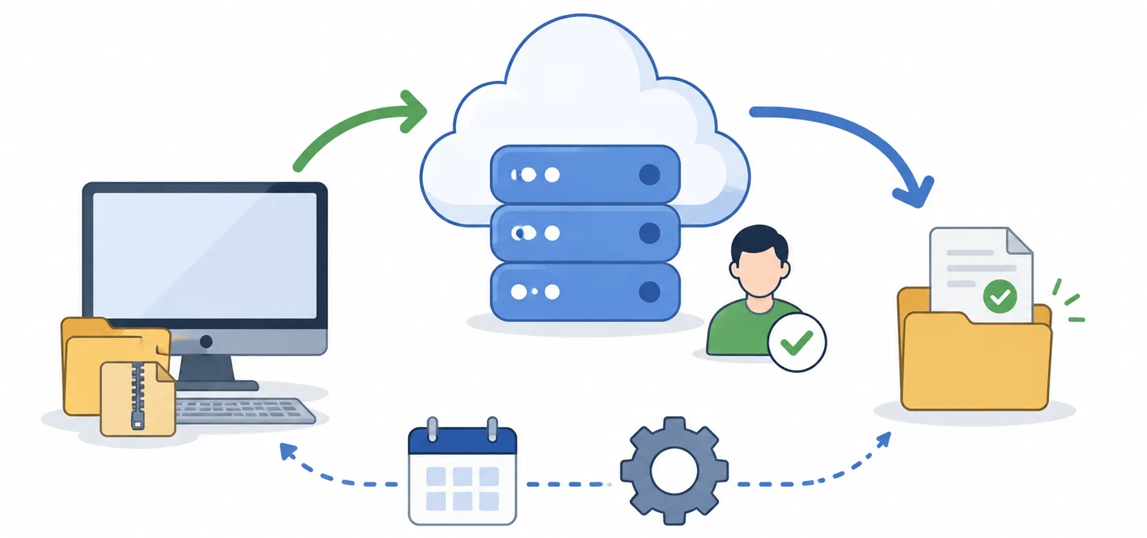 Automatización de subidas y descargas de archivos con Air Cluster