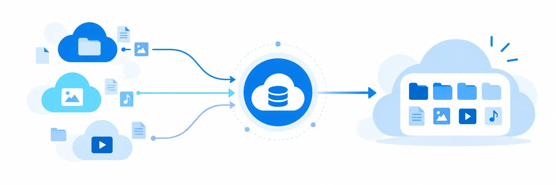 Several cloud accounts combined into one storage space with Air Cluster